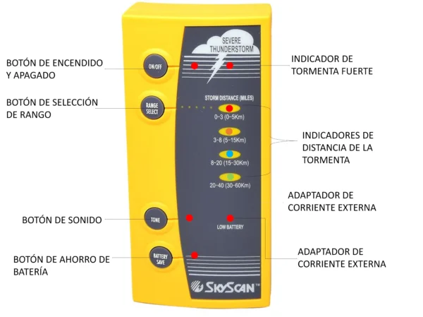 SkyScan P5 skyscan p3 1000x1000 1 600x449